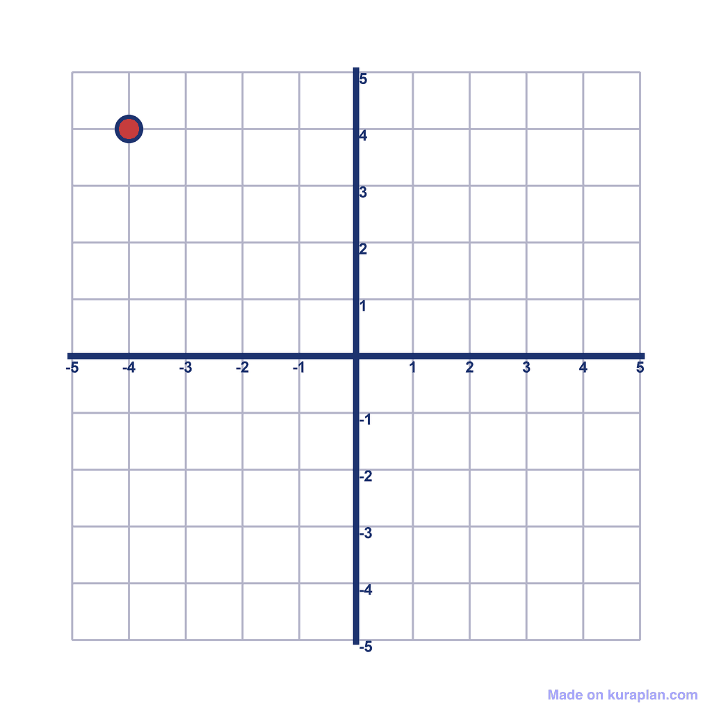 Coordinate Grid — (-4, 4)