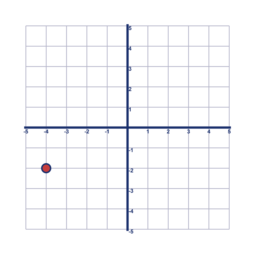 Coordinate Grid — (-4, -2)