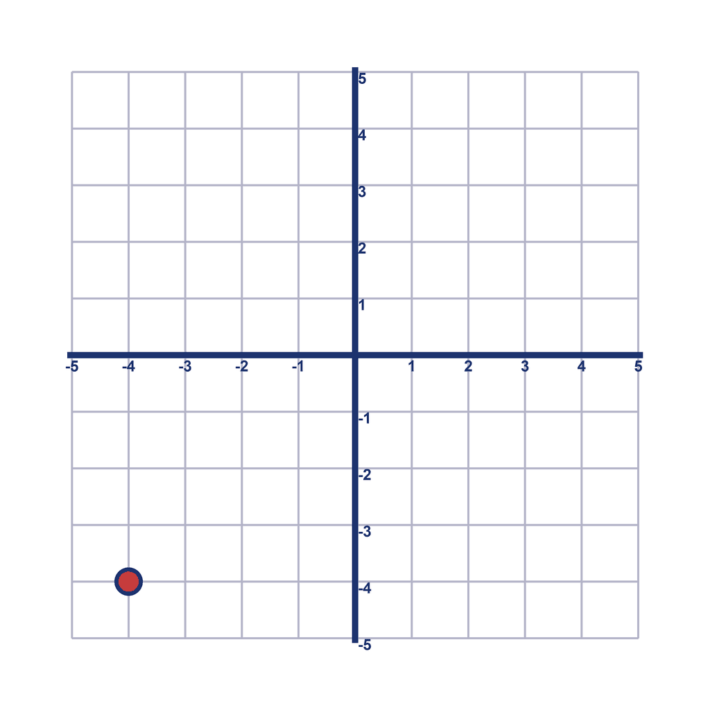 Coordinate Grid — (-4, -4)