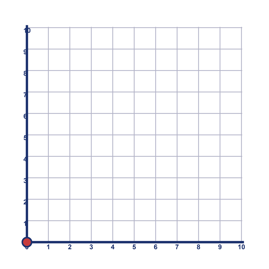 Coordinate Grid Q1 — (0, 0)