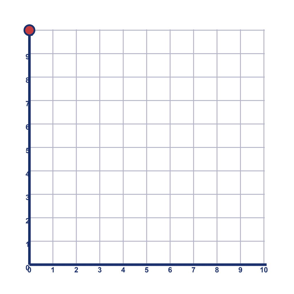 Coordinate Grid Q1 — (0, 10)