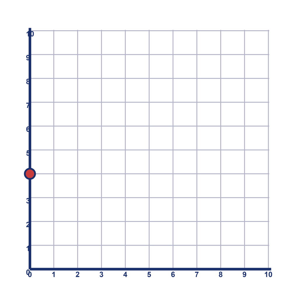 Coordinate Grid Q1 — (0, 4)