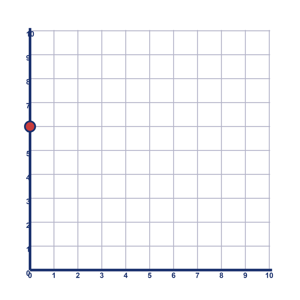 Coordinate Grid Q1 — (0, 6)