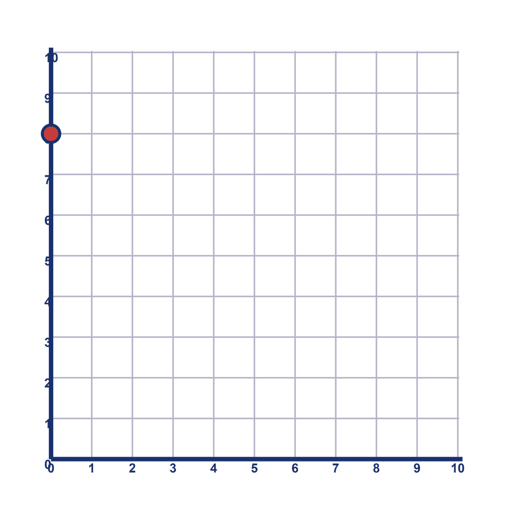 Coordinate Grid Q1 — (0, 8)