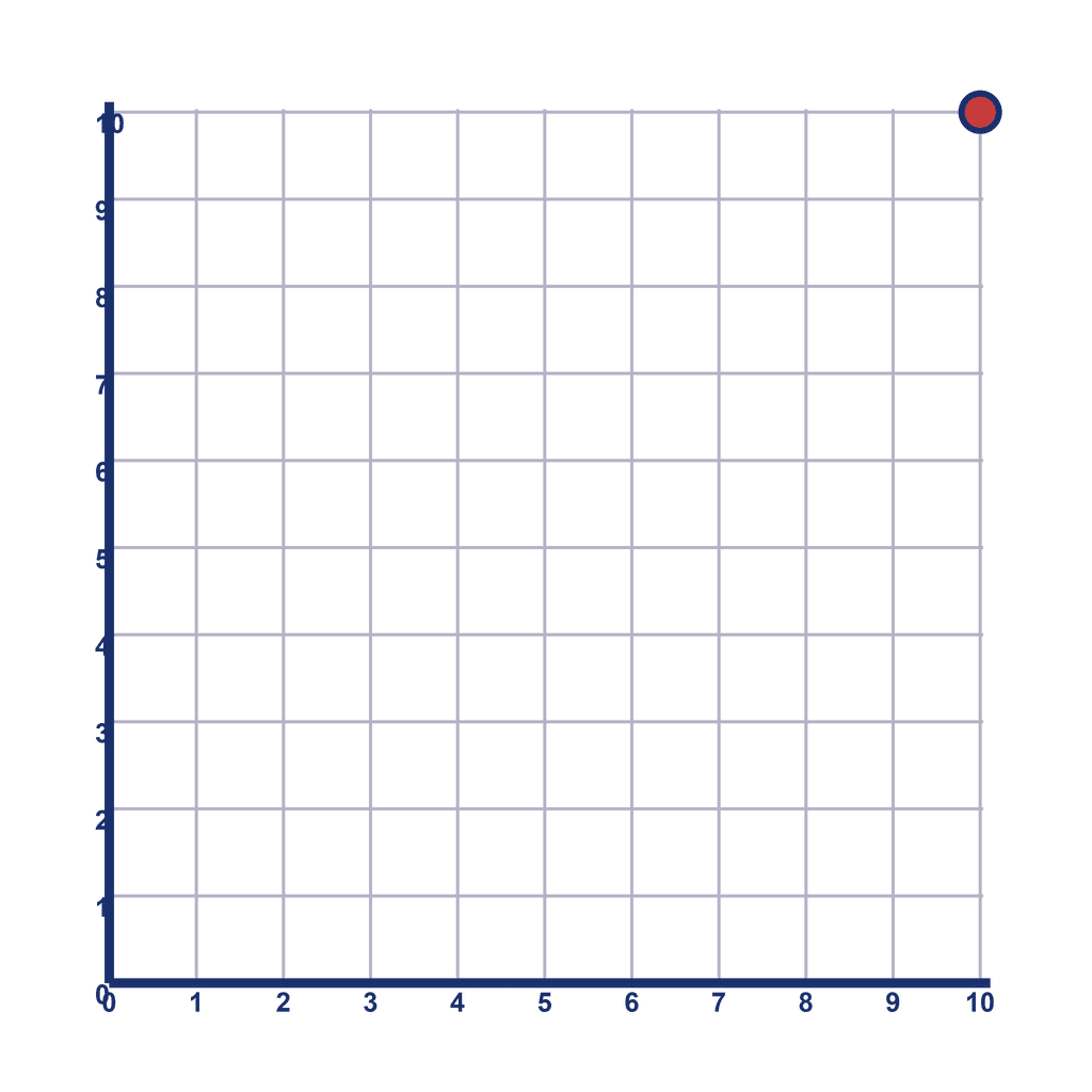Coordinate Grid Q1 — (10, 10)
