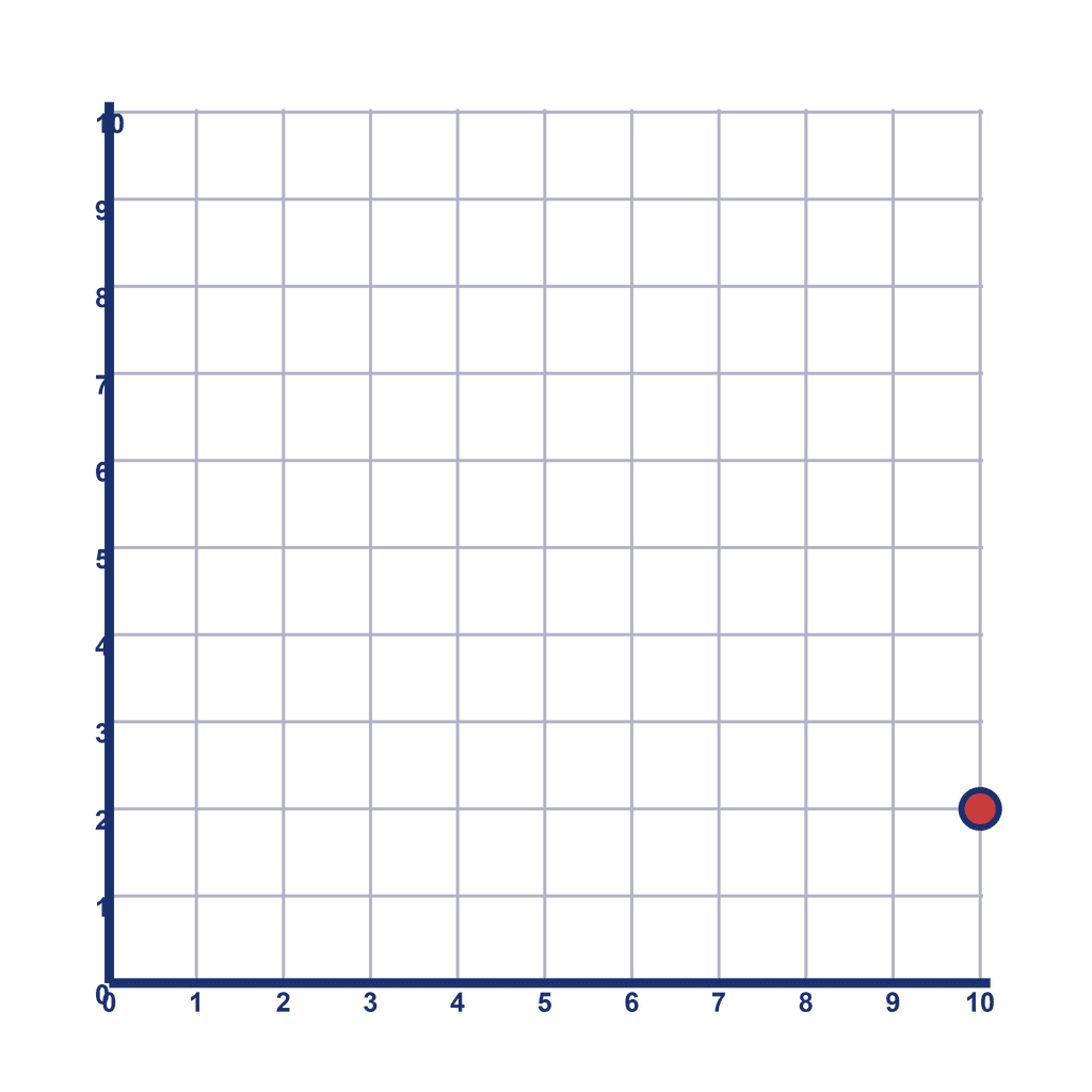 Coordinate Grid Q1 — (10, 2)