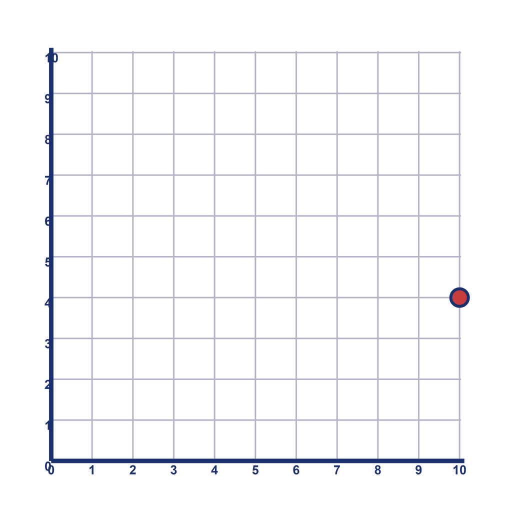 Coordinate Grid Q1 — (10, 4)