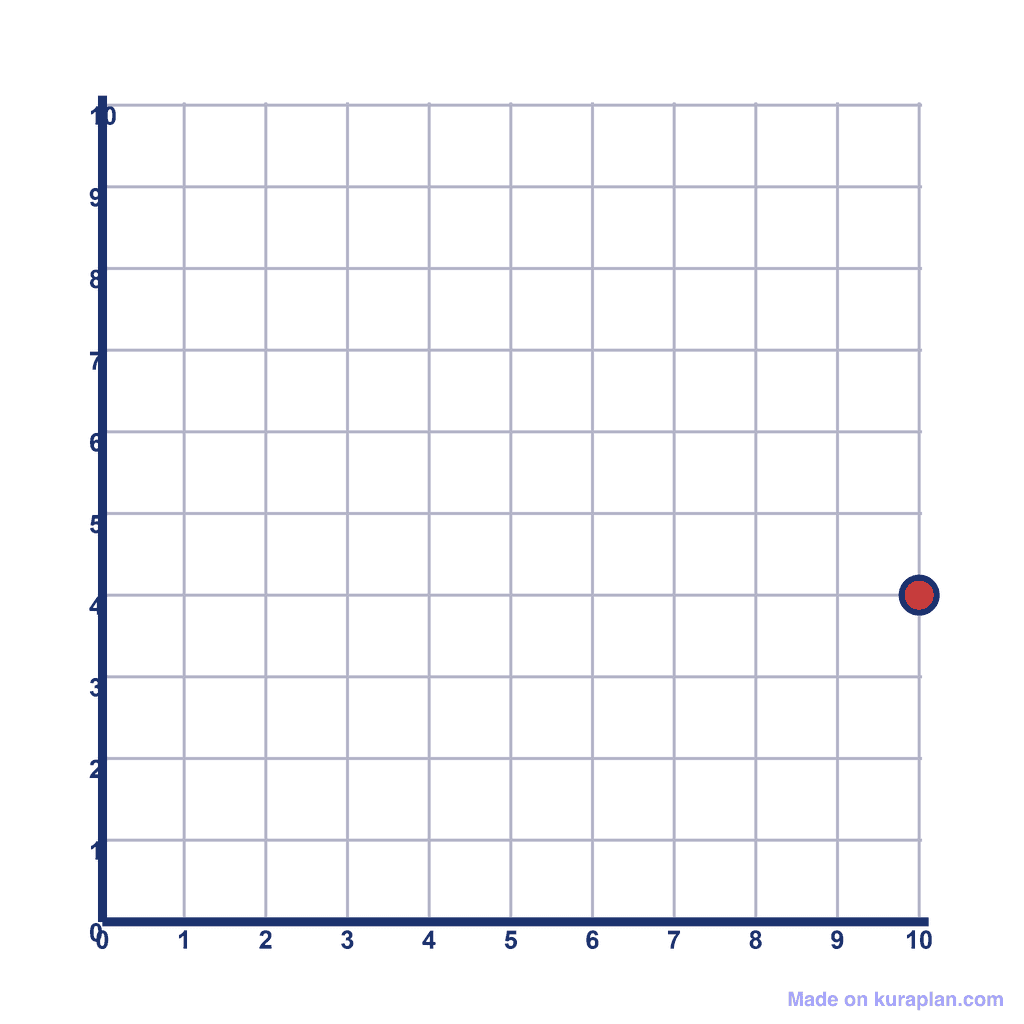 Coordinate Grid Q1 — (10, 4)