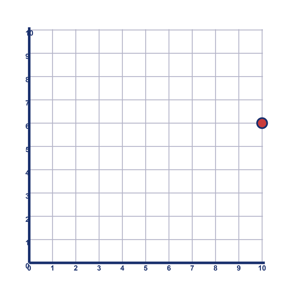 Coordinate Grid Q1 — (10, 6)