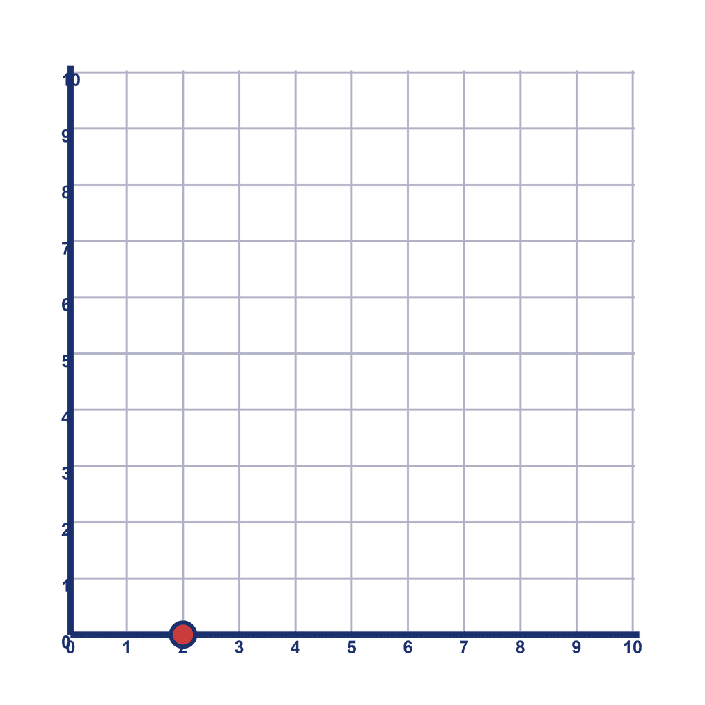 Coordinate Grid Q1 — (2, 0)