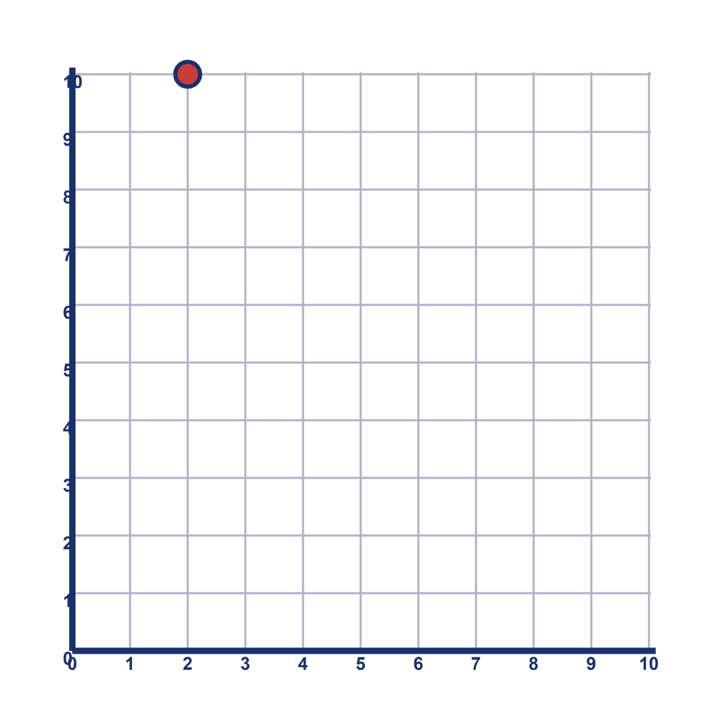 Coordinate Grid Q1 — (2, 10)
