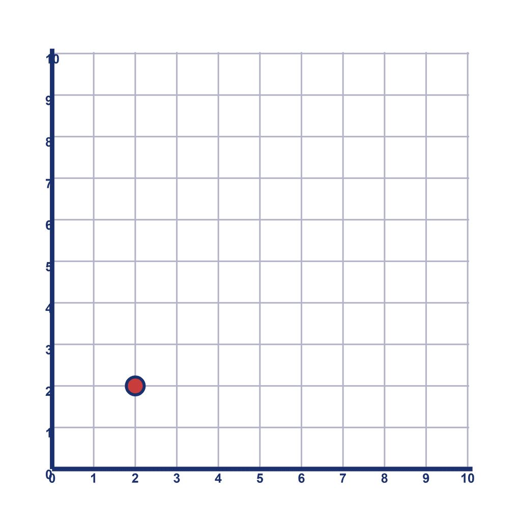 Coordinate Grid Q1 — (2, 2)