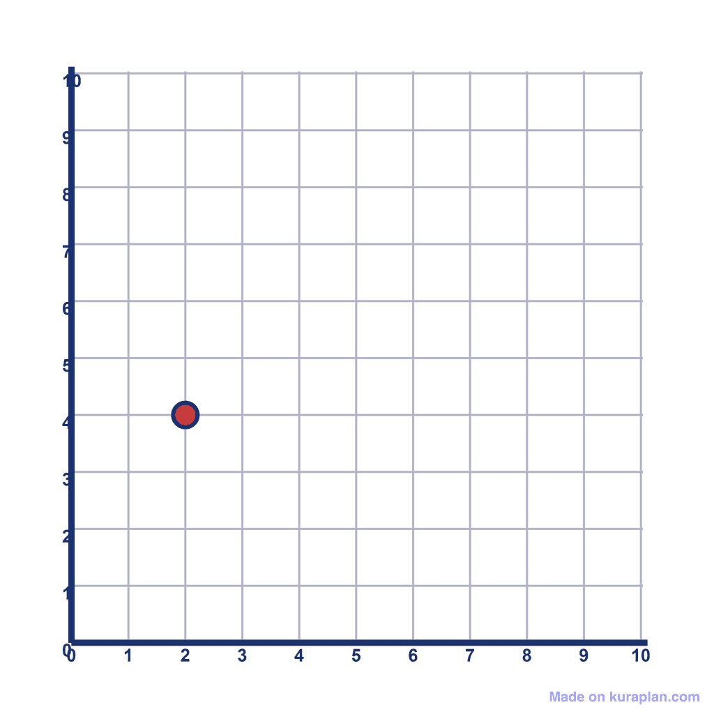 Coordinate Grid Q1 — (2, 4)