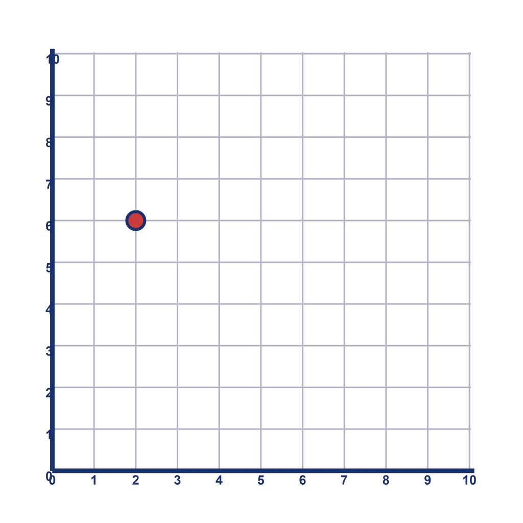 Coordinate Grid Q1 — (2, 6)
