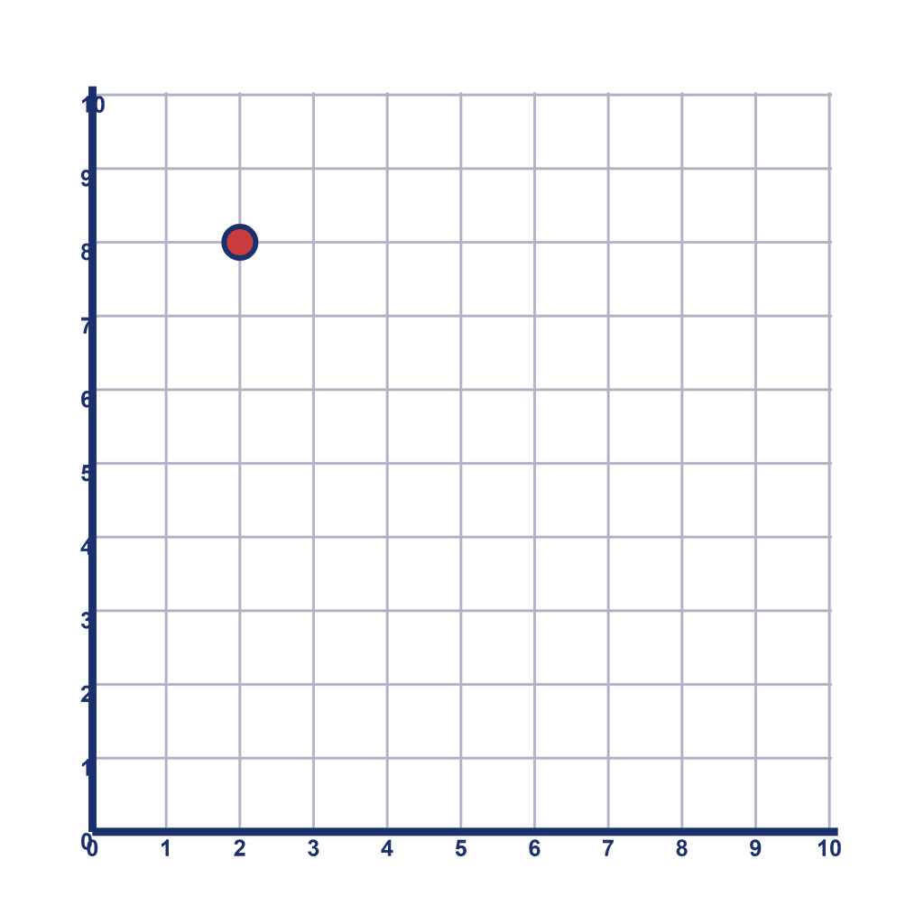 Coordinate Grid Q1 — (2, 8)