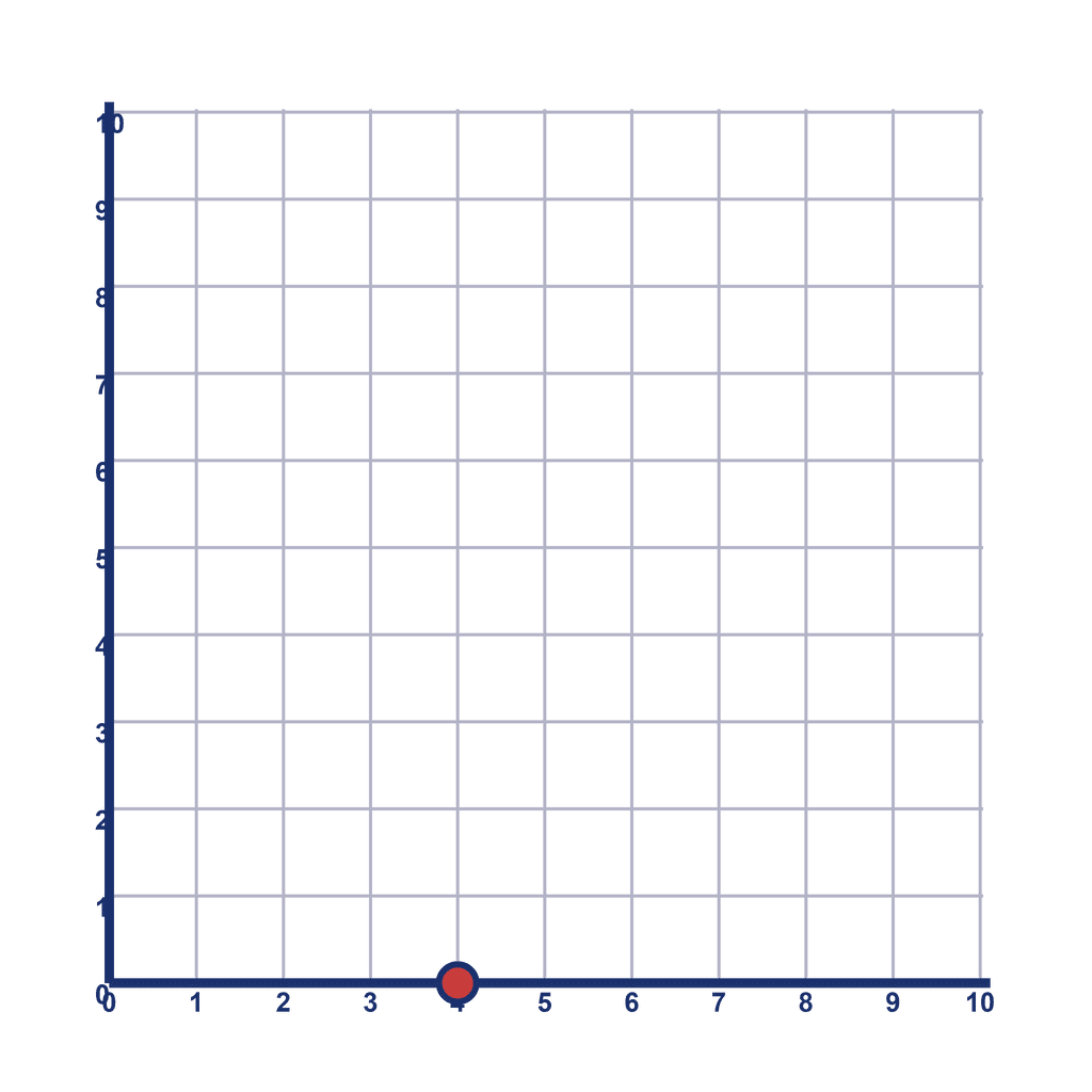 Coordinate Grid Q1 — (4, 0)