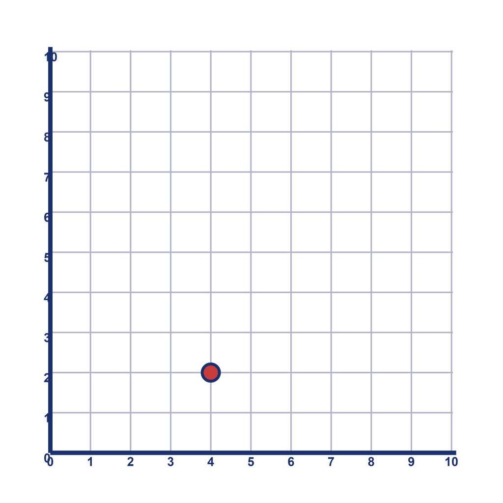 Coordinate Grid Q1 — (4, 2)