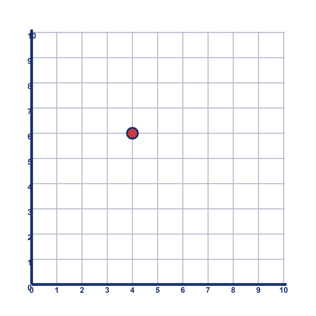 Coordinate Grid Q1 — (4, 6)