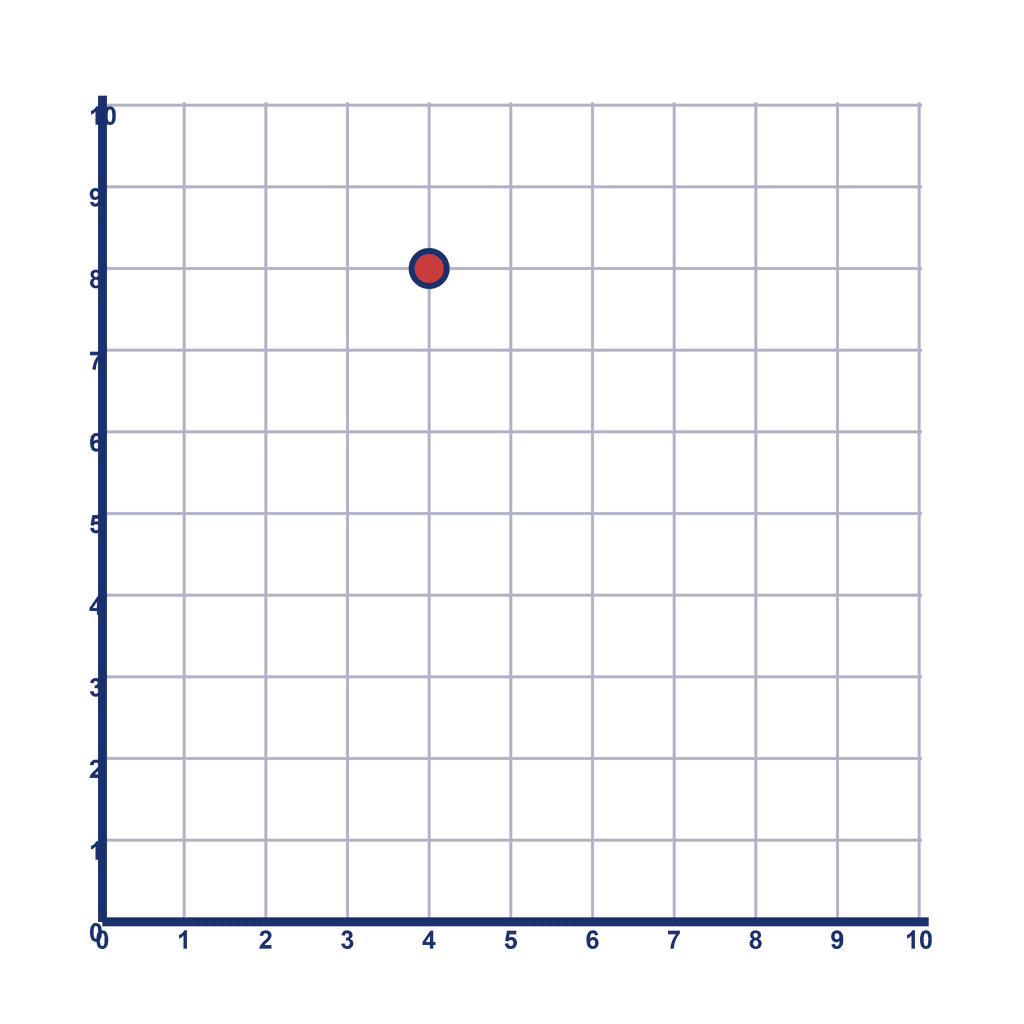 Coordinate Grid Q1 — (4, 8)