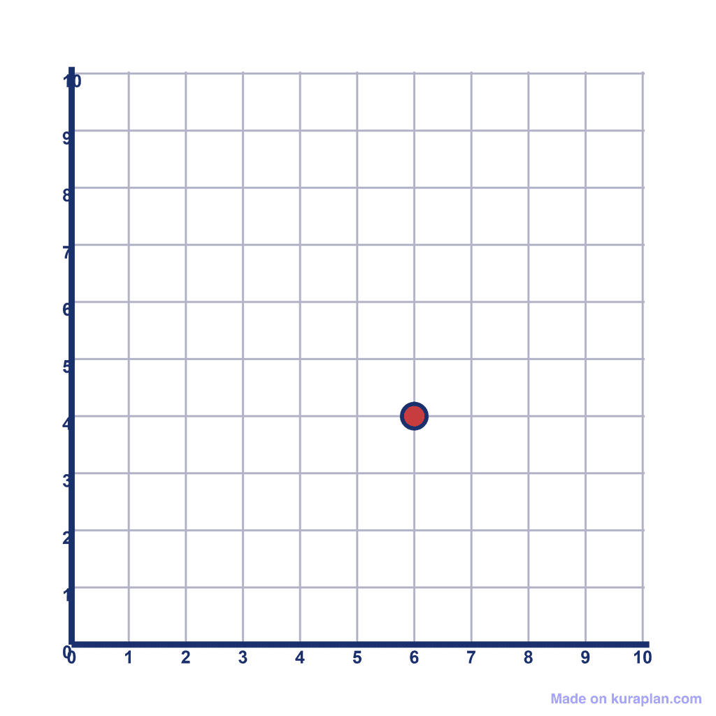 Coordinate Grid Q1 — (6, 4)