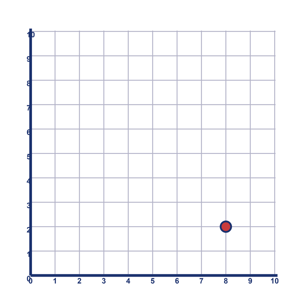 Coordinate Grid Q1 — (8, 2)
