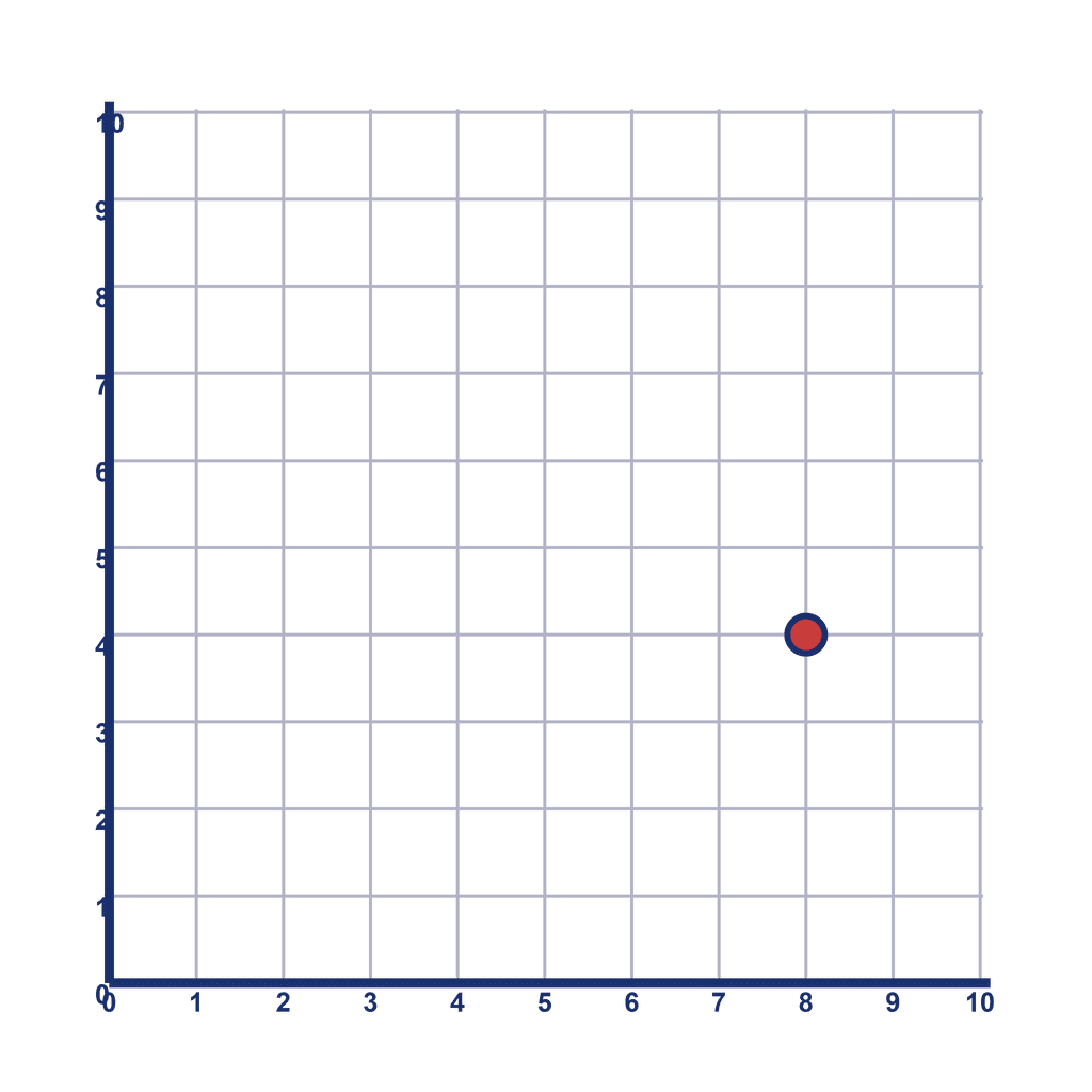Coordinate Grid Q1 — (8, 4)