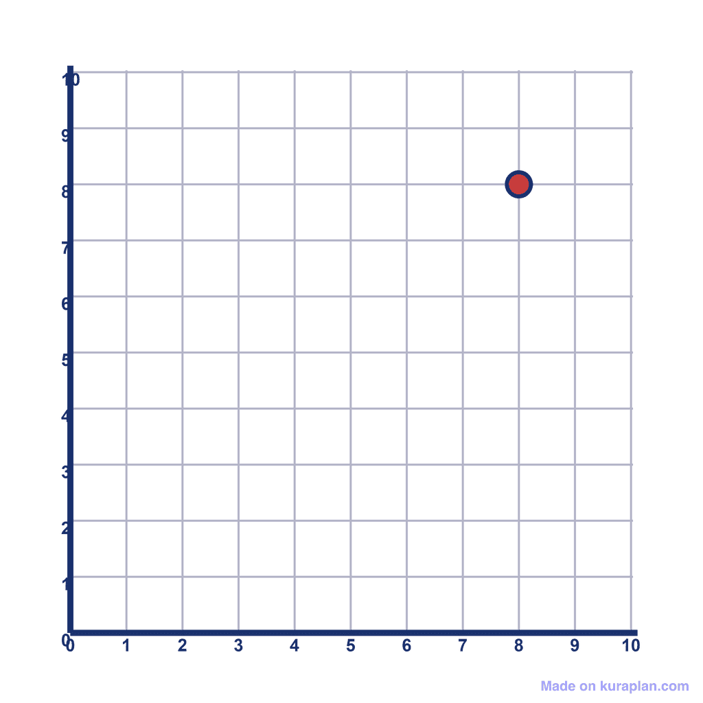 Coordinate Grid Q1 — (8, 8)