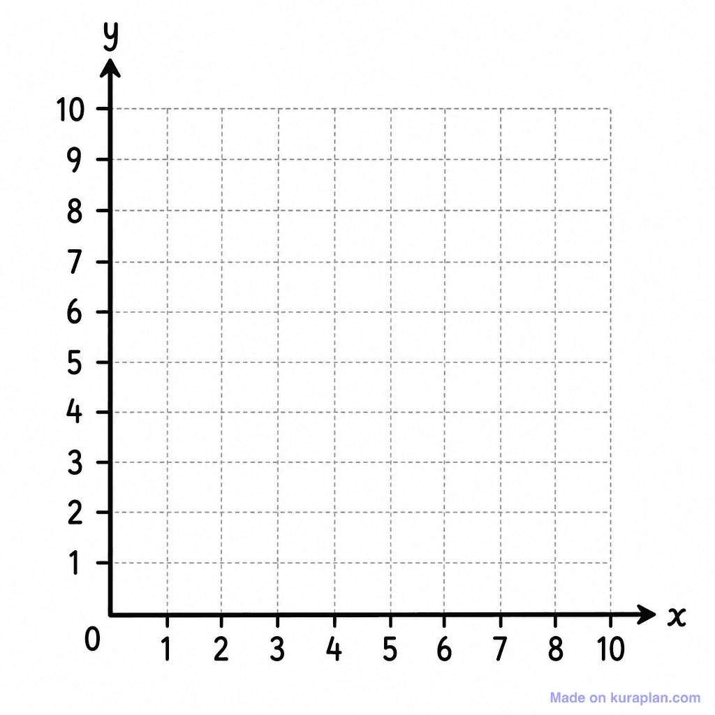 Coord Grid Quadrant1 0 10