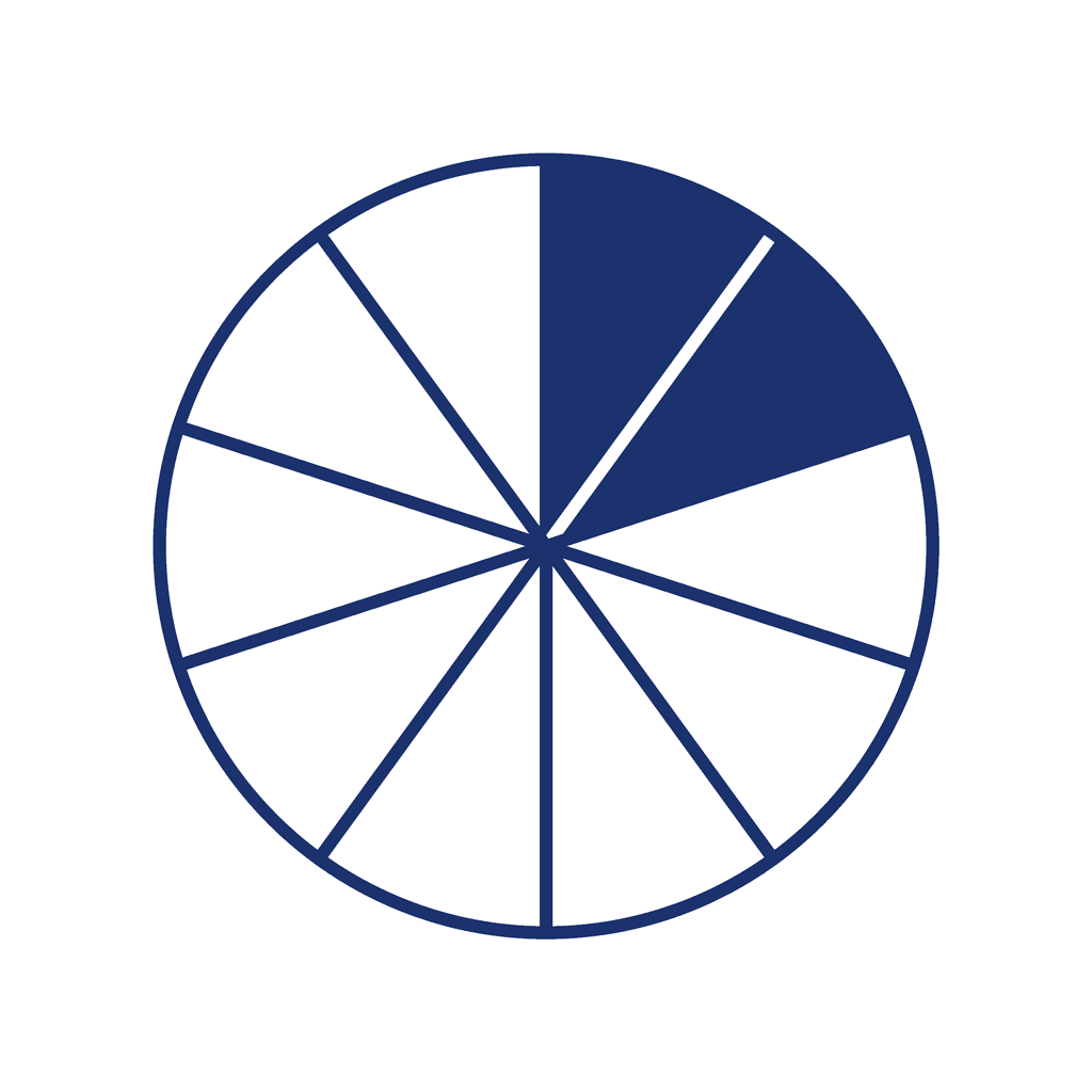 Fraction Circle — 2/10 (two tenths)