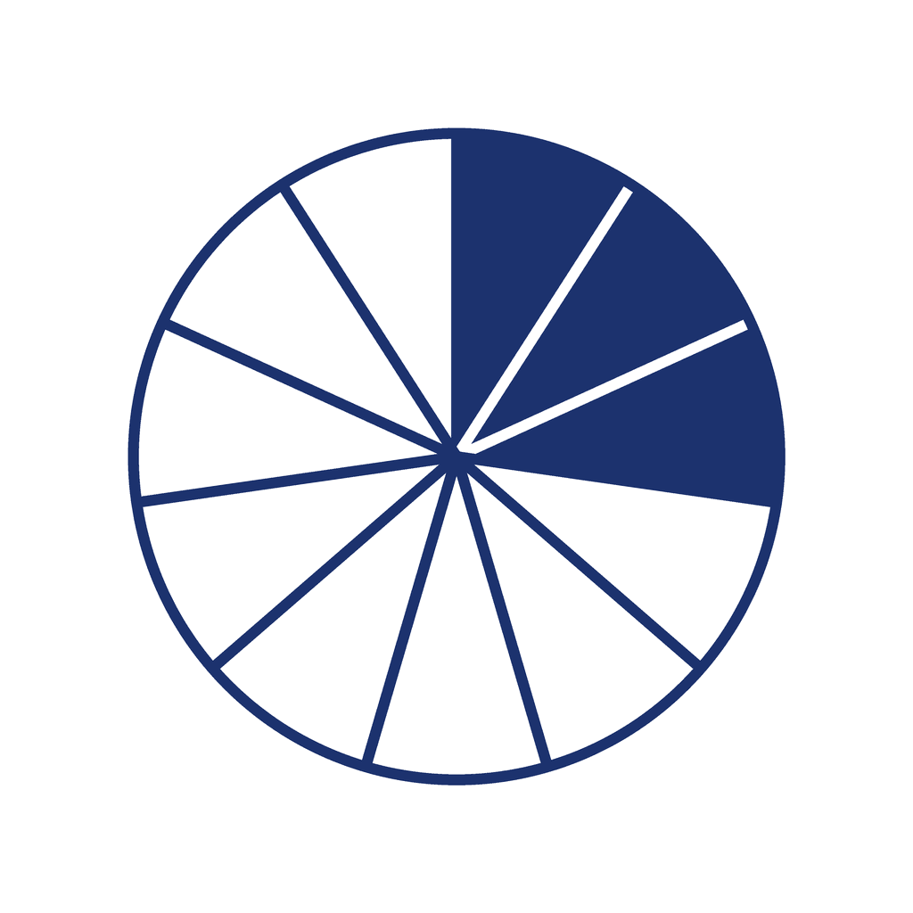 Fraction Circle — 3/11 (three elevenths)