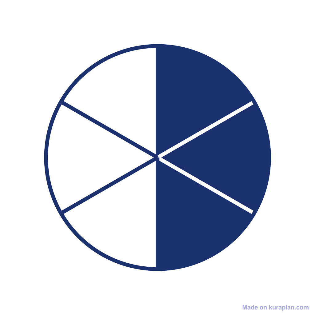 Fraction Circle — 3/6 (three sixths)