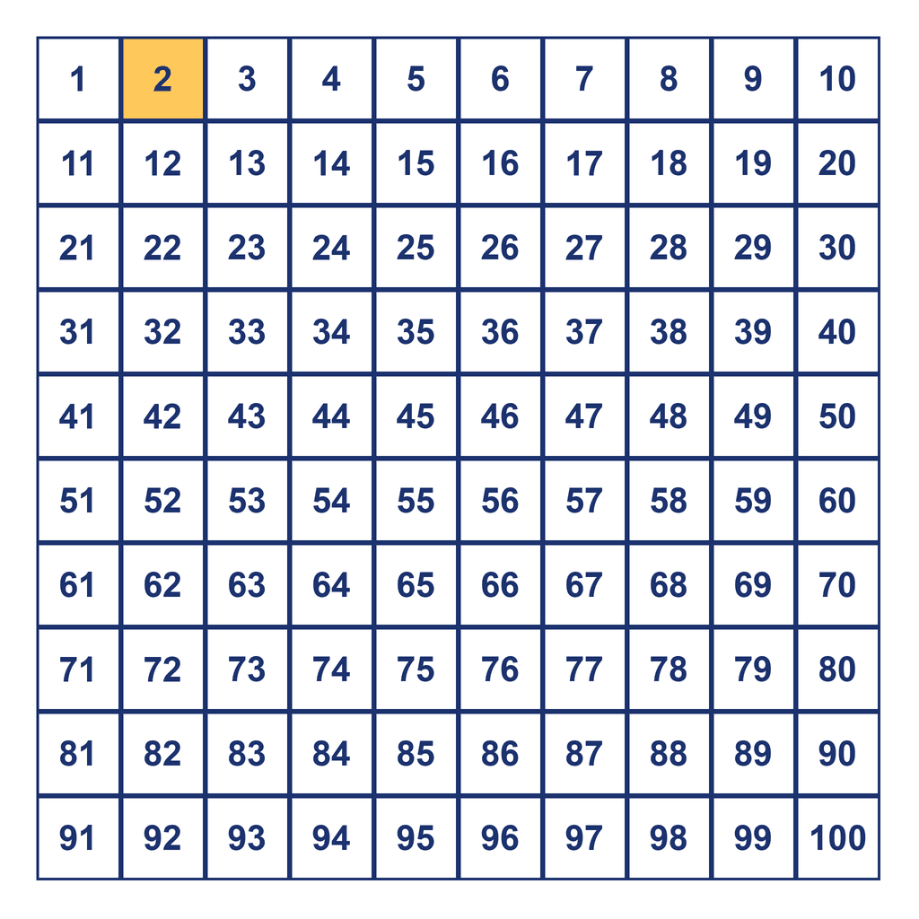 Hundreds Chart — 2 Highlighted