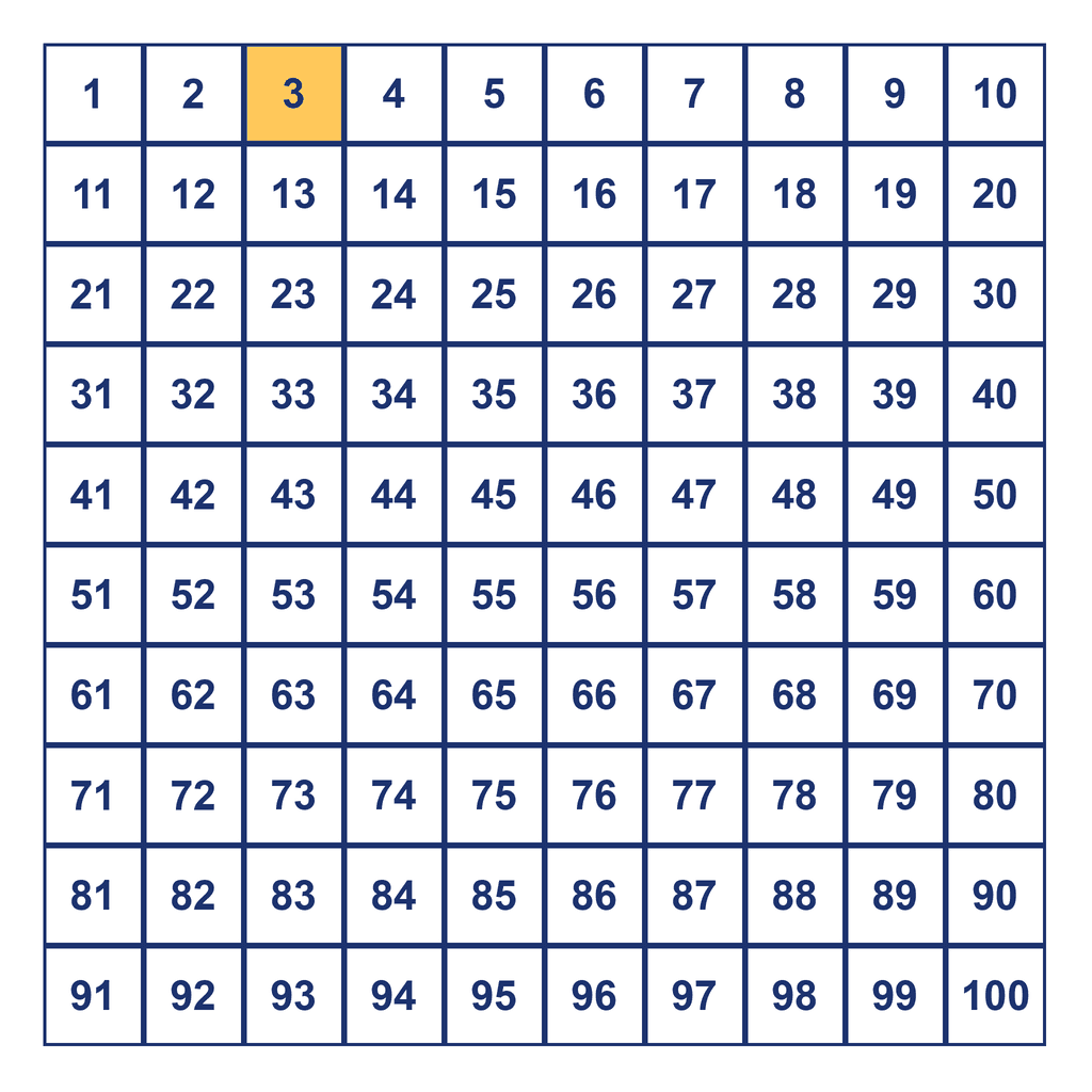 Hundreds Chart — 3 Highlighted