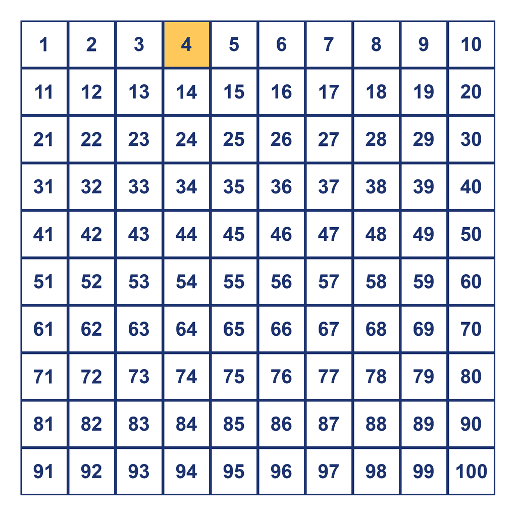 Hundreds Chart — 4 Highlighted