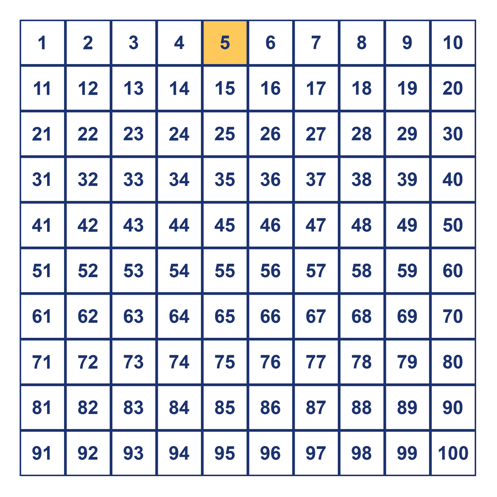 Hundreds Chart — 5 Highlighted