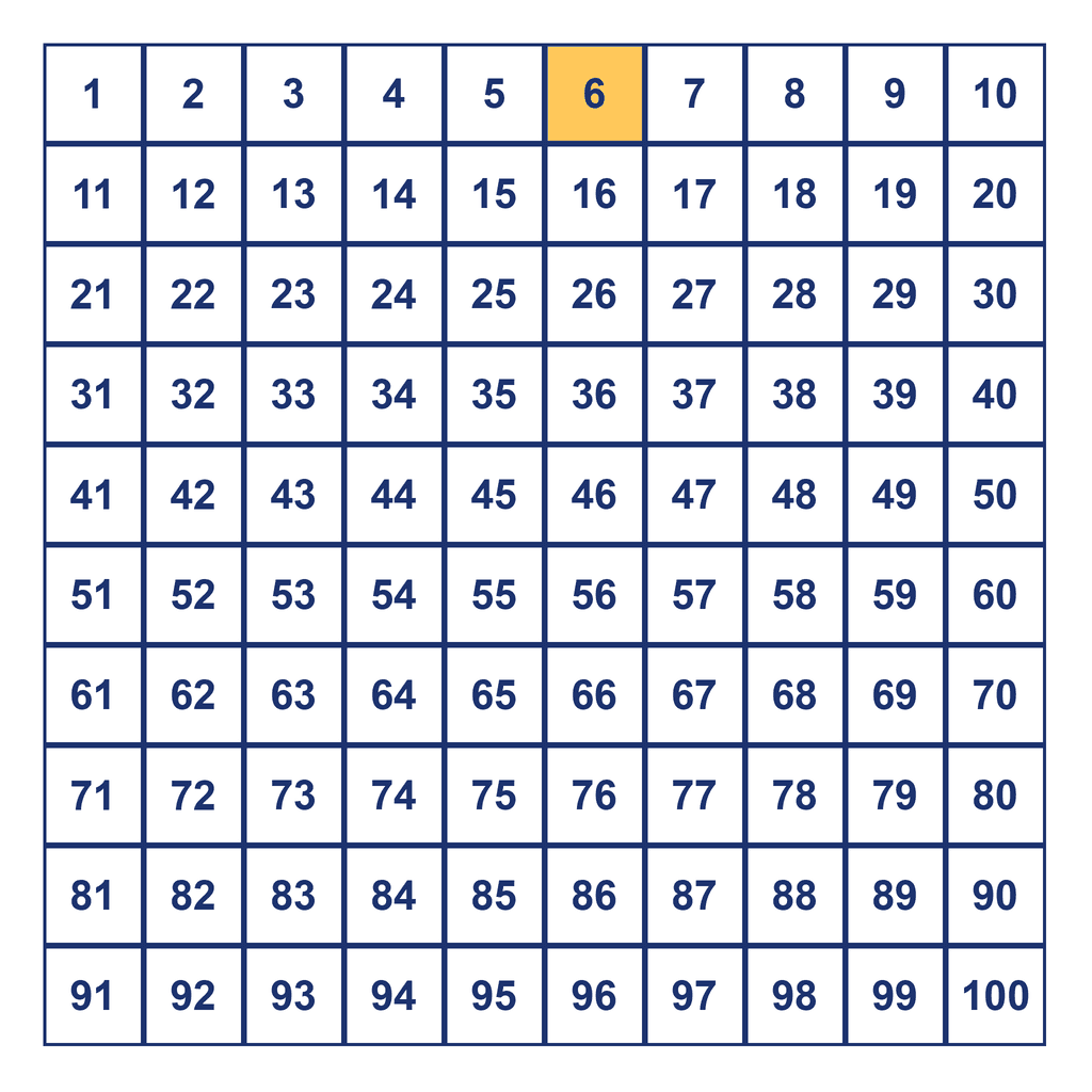 Hundreds Chart — 6 Highlighted