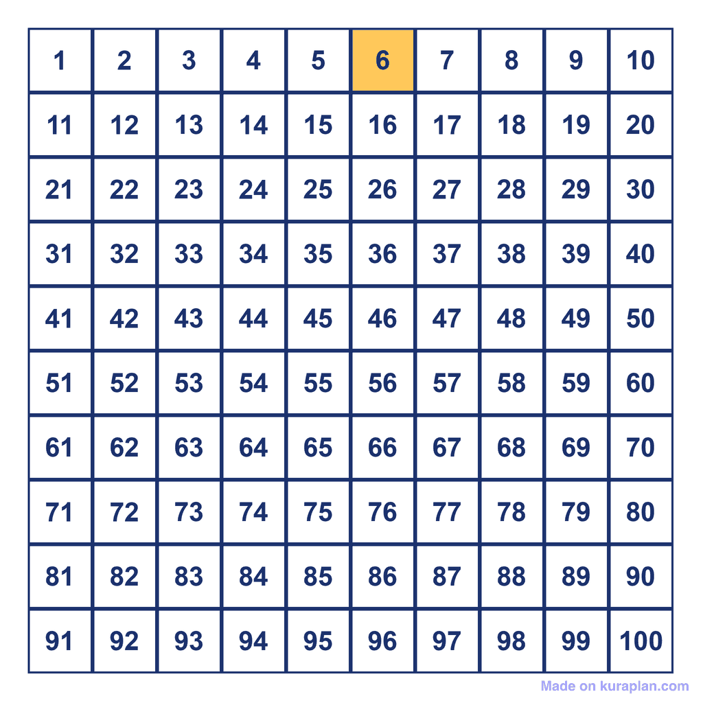 Hundreds Chart — 6 Highlighted