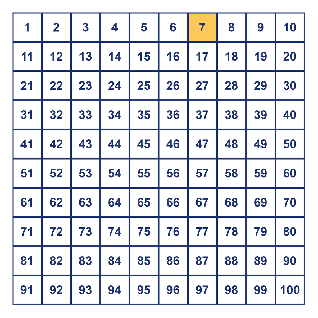 Hundreds Chart — 7 Highlighted