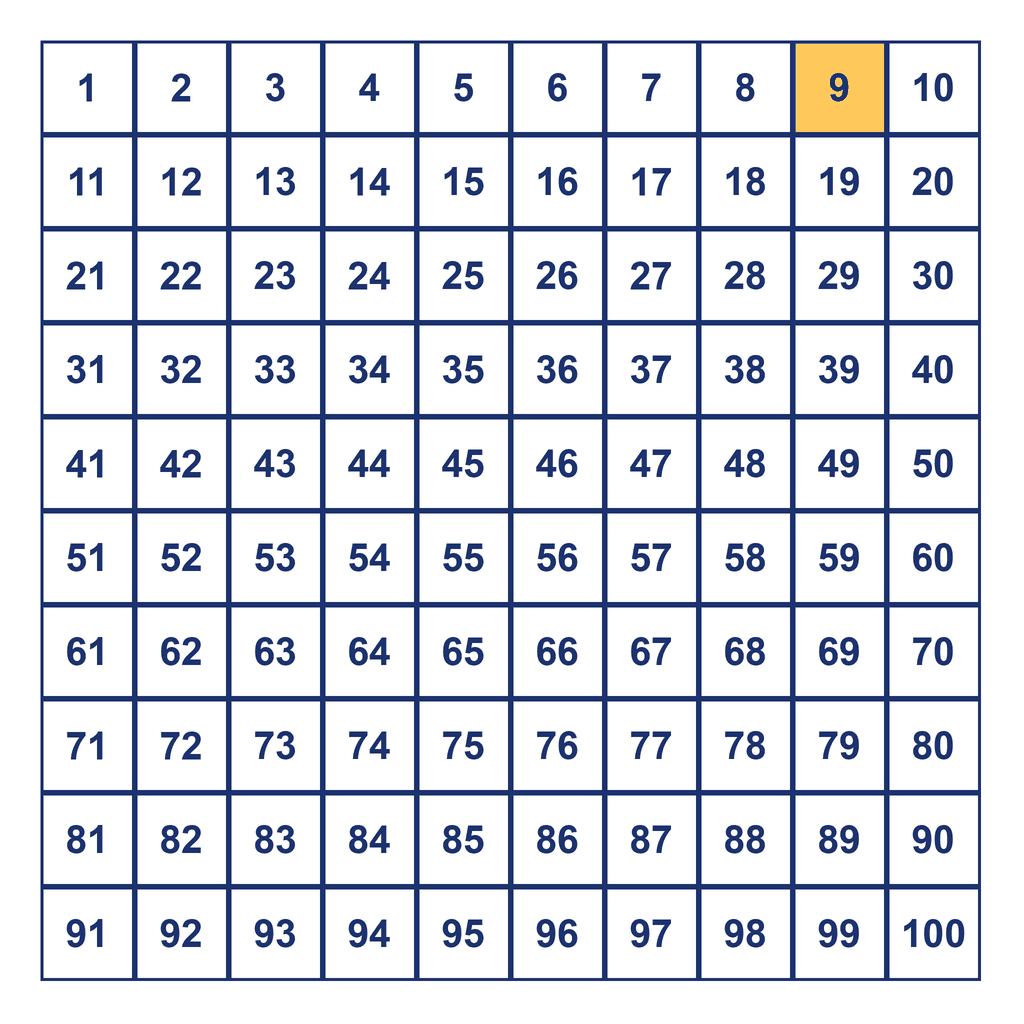 Hundreds Chart — 9 Highlighted