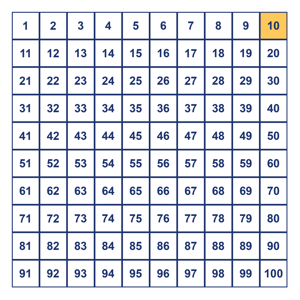 Hundreds Chart — 10 Highlighted