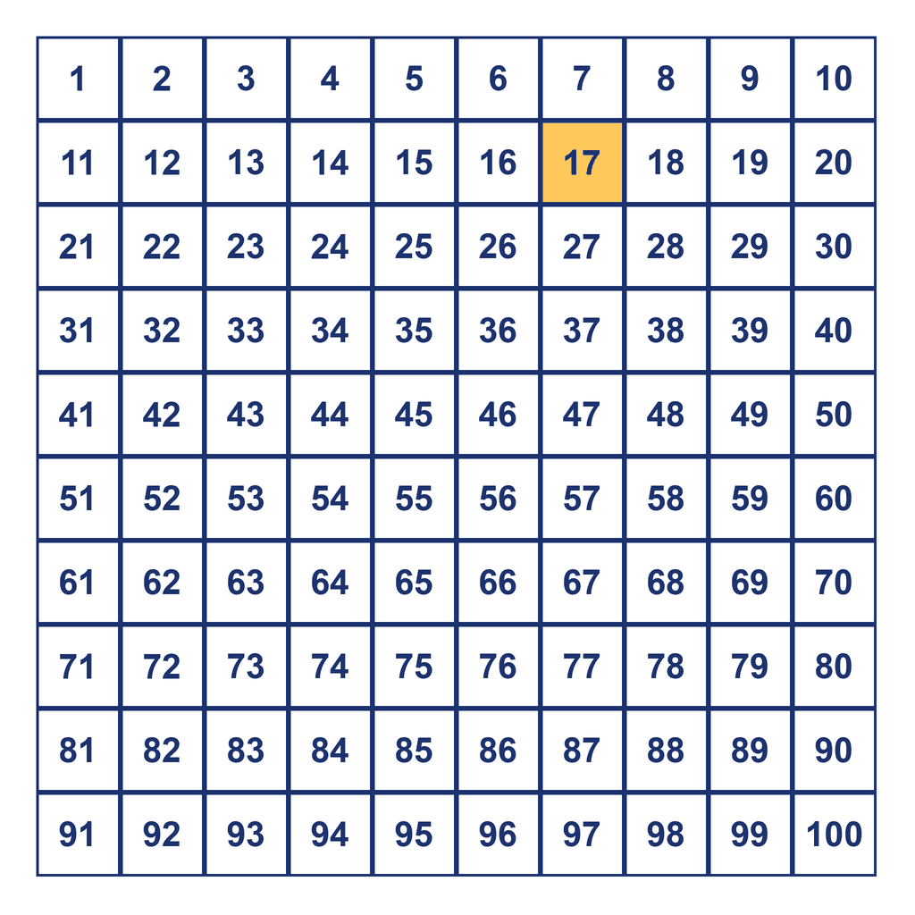 Hundreds Chart — 17 Highlighted