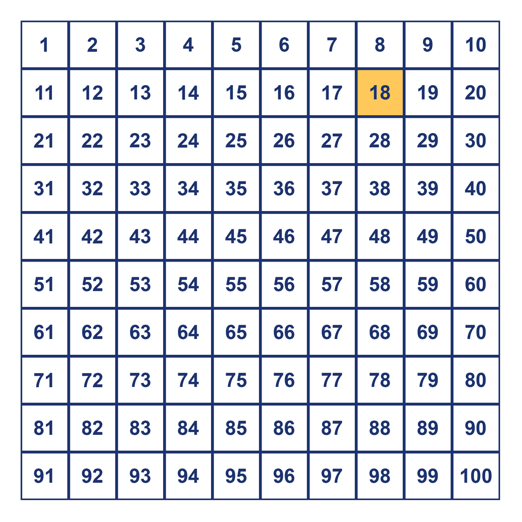 Hundreds Chart — 18 Highlighted