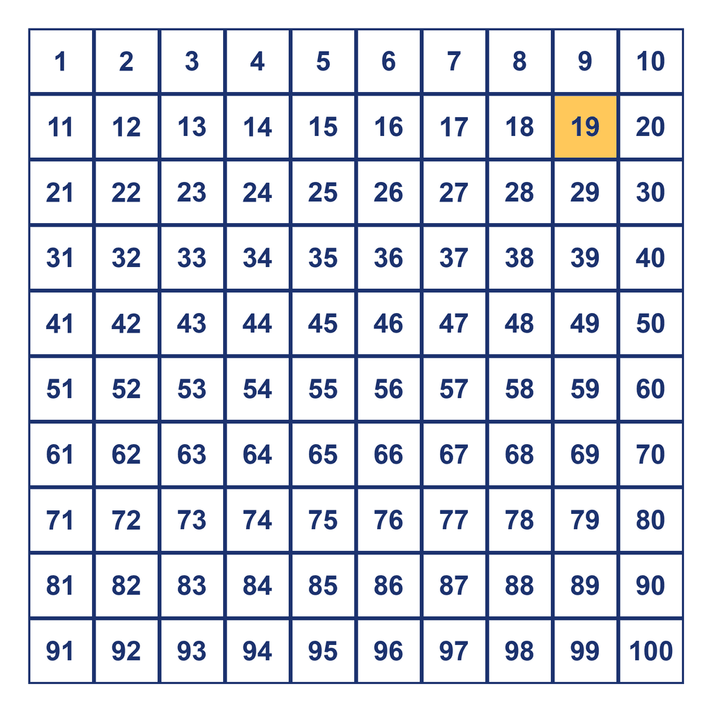 Hundreds Chart — 19 Highlighted