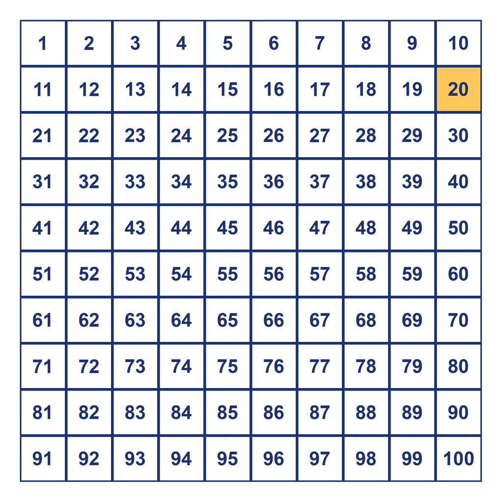 Hundreds Chart — 20 Highlighted