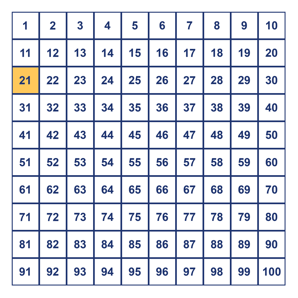 Hundreds Chart — 21 Highlighted