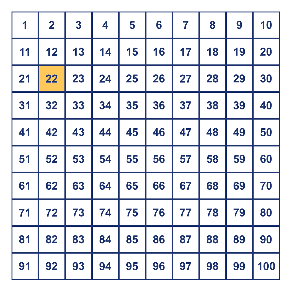 Hundreds Chart — 22 Highlighted