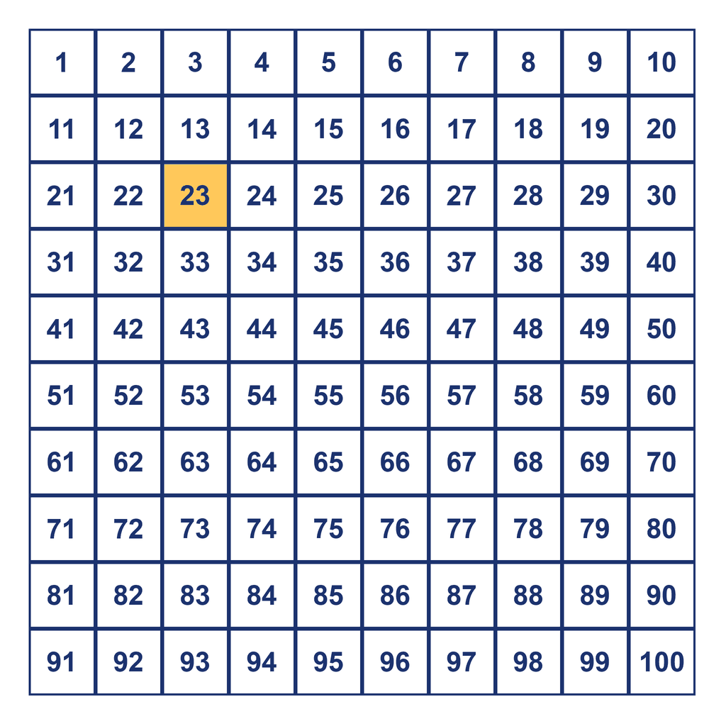 Hundreds Chart — 23 Highlighted