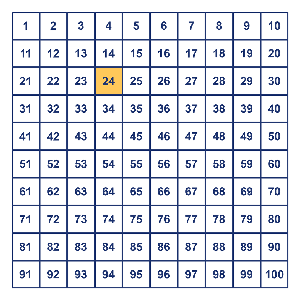 Hundreds Chart — 24 Highlighted