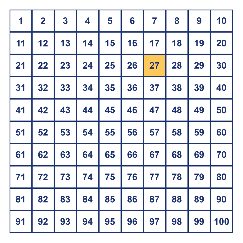Hundreds Chart — 27 Highlighted