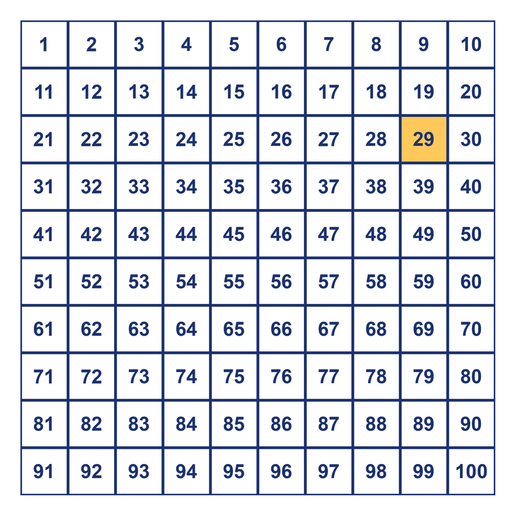 Hundreds Chart — 29 Highlighted